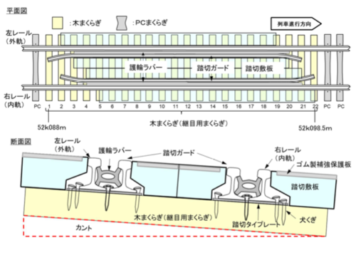 JR貨物 函館線 森駅～石谷信号場間（複線）で発生した列車脱線事故（令和6年11月16日発生）