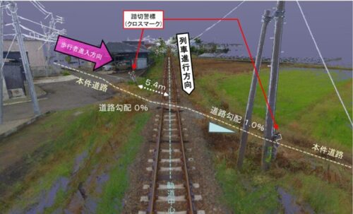 九州旅客鉄道株式会社 日南線 飫肥駅～日南駅間（単線）で発生した踏切障害事故（令和7年6月26日発生）