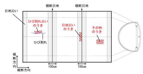 トンネルの補修技術に関する共同研究報告書 －新たなはく落対策工の耐荷力特性と長期耐久性の検討－