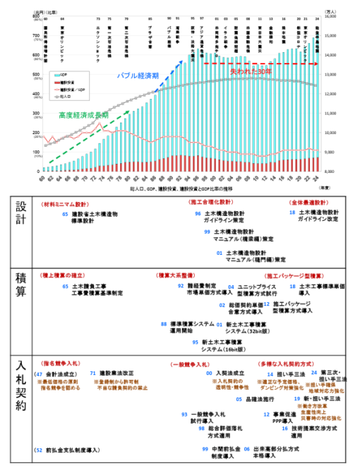 多能工施工によるコンクリート躯体工等の土木現場施工の生産性向上に関する共同研究
