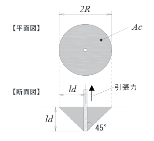 防波堤の嵩上げ設計における差し筋のコーン状破壊照査に関する検討 防波堤の嵩上げ設計における差し筋のコーン状破壊照査に関する検討