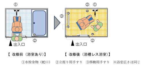 浴槽レス浴室のバリアフリー基準に関する研究 －浴槽レス浴室の設計ガイドライン（案）の作成－