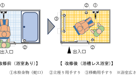 浴槽レス浴室のバリアフリー基準に関する研究 －浴槽レス浴室の設計ガイドライン（案）の作成－