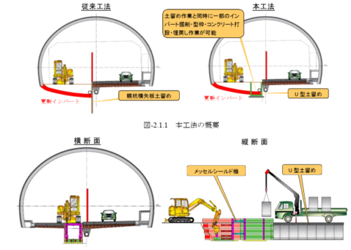 トンネルの更新技術に関する共同研究報告書－クイックreインバート 設計・施工マニュアル(案)－
