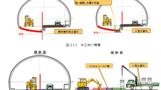 トンネルの更新技術に関する共同研究報告書－クイックreインバート 設計・施工マニュアル(案)－